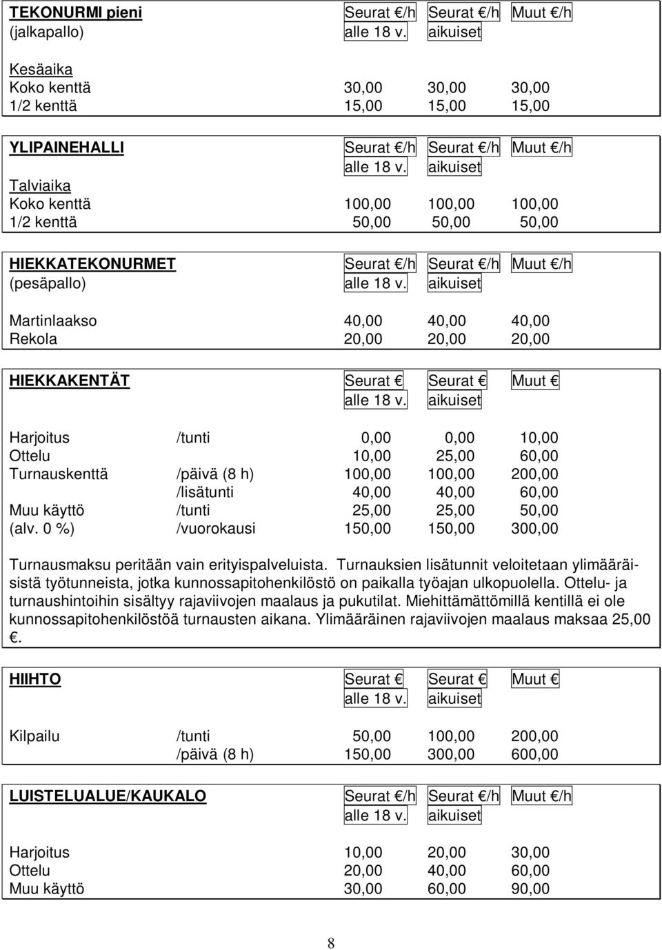 200,00 /lisätunti 40,00 40,00 60,00 Muu käyttö /tunti 25,00 25,00 50,00 (alv. 0 %) /vuorokausi 150,00 150,00 300,00 Turnausmaksu peritään vain erityispalveluista.