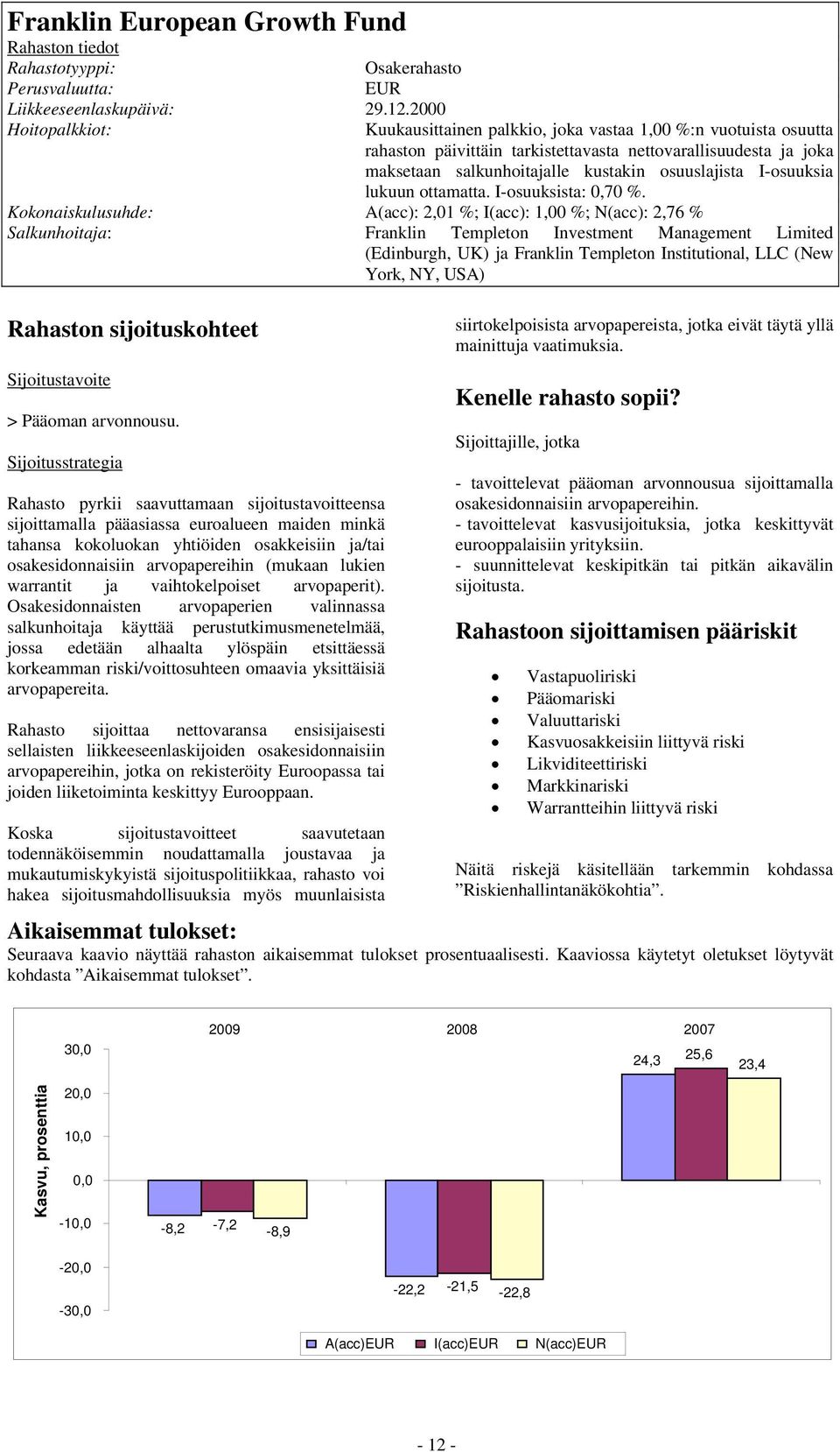 I-osuuksia lukuun ottamatta. I-osuuksista: 0,70 %.