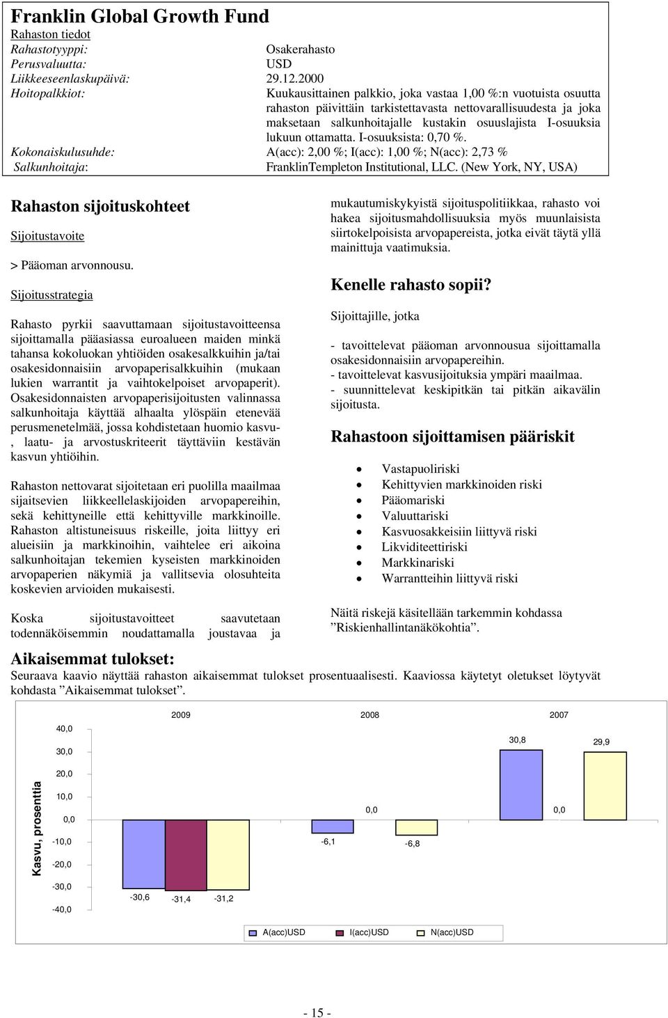 I-osuuksia lukuun ottamatta. I-osuuksista: 0,70 %. Kokonaiskulusuhde: A(acc): 2,00 %; I(acc): 1,00 %; N(acc): 2,73 % Salkunhoitaja: FranklinTempleton Institutional, LLC.