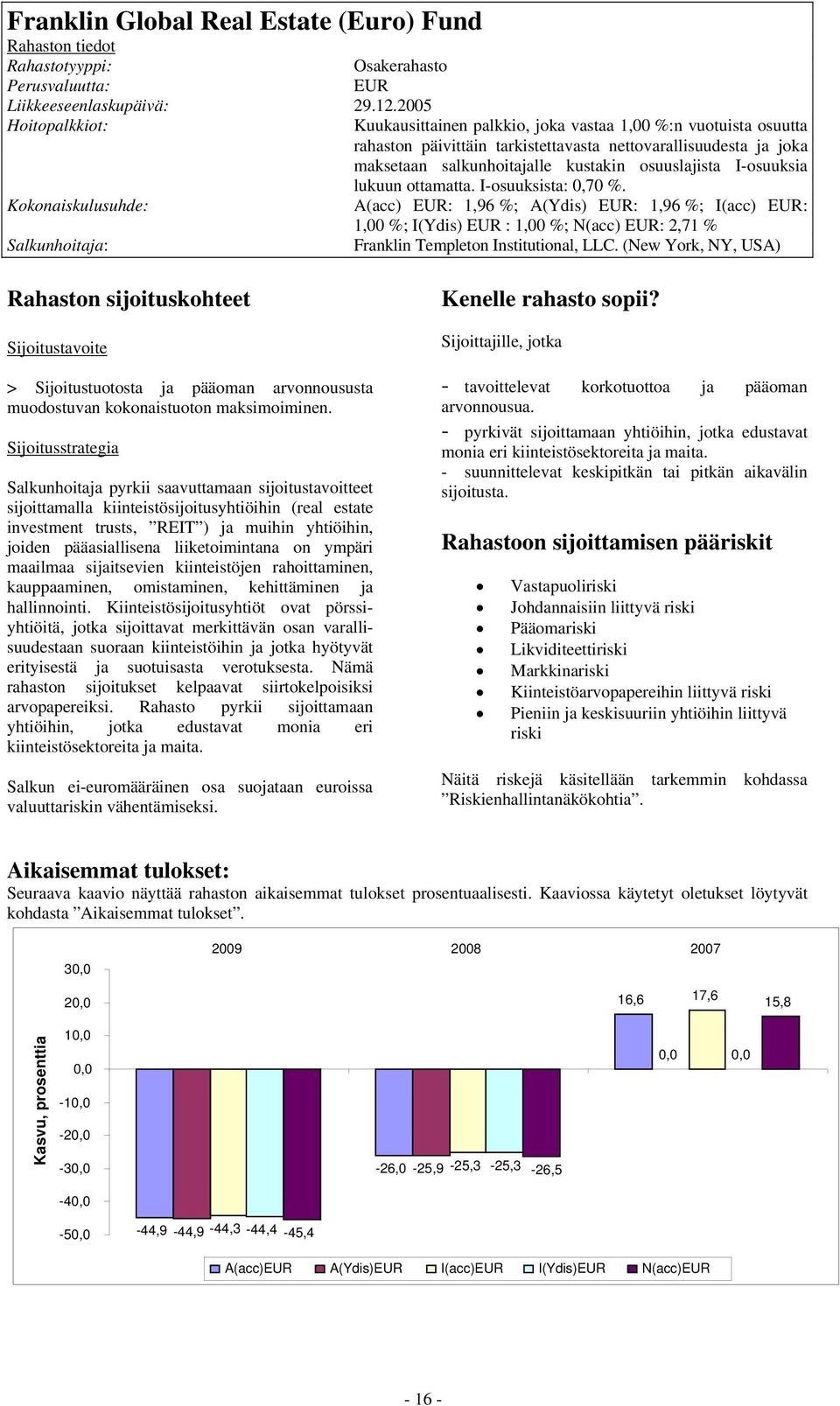 I-osuuksia lukuun ottamatta. I-osuuksista: 0,70 %.