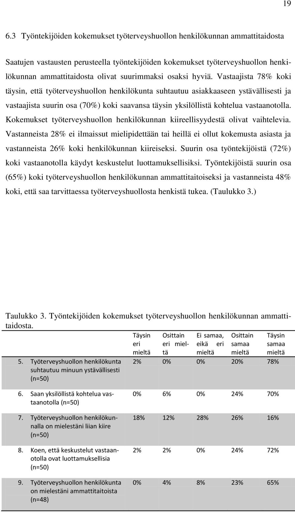 Vastaajista 78% koki täysin, että työterveyshuollon henkilökunta suhtautuu asiakkaaseen ystävällisesti ja vastaajista suurin osa (70%) koki saavansa täysin yksilöllistä kohtelua vastaanotolla.