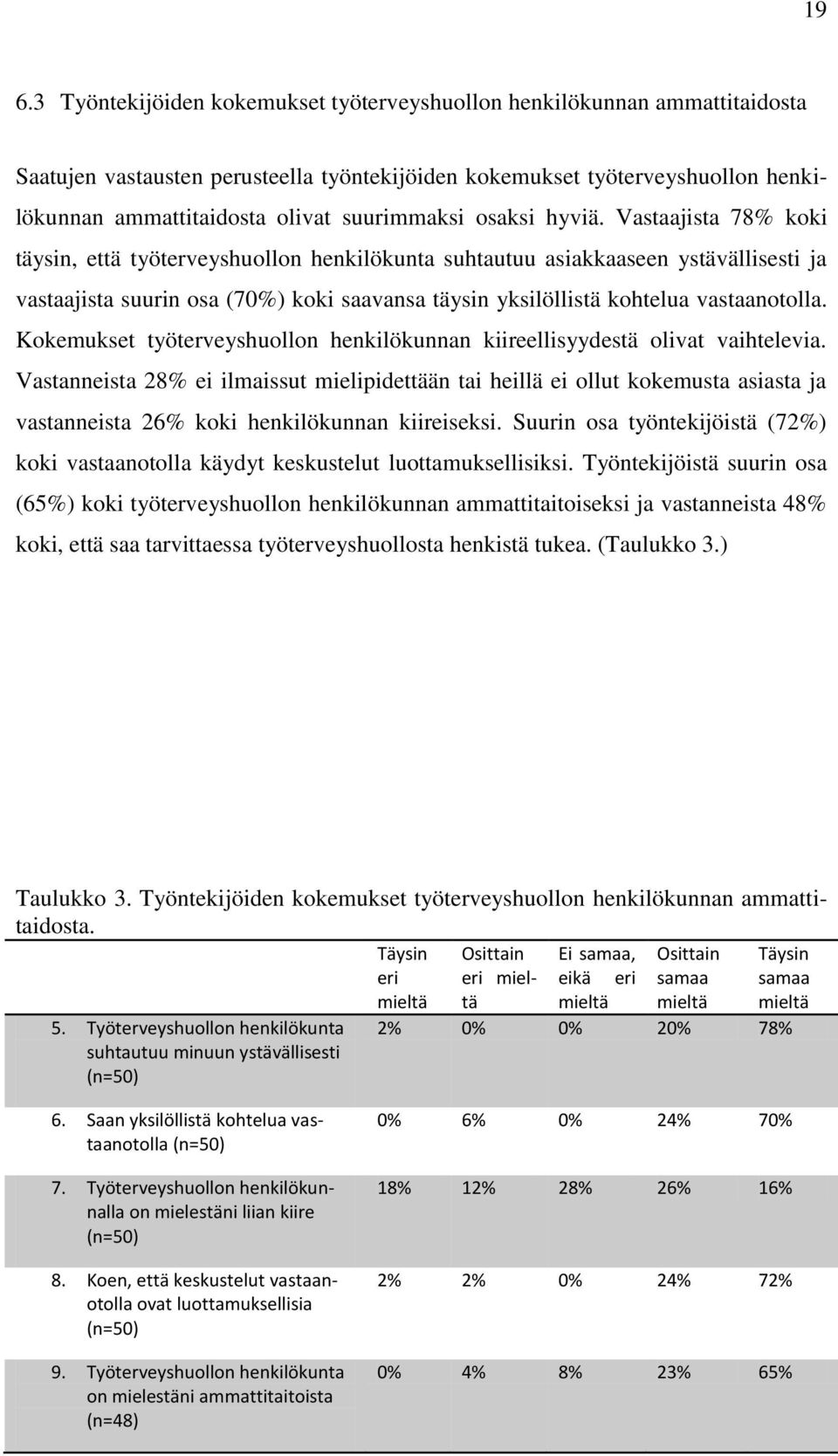 Vastaajista 78% koki täysin, että työterveyshuollon henkilökunta suhtautuu asiakkaaseen ystävällisesti ja vastaajista suurin osa (70%) koki saavansa täysin yksilöllistä kohtelua vastaanotolla.