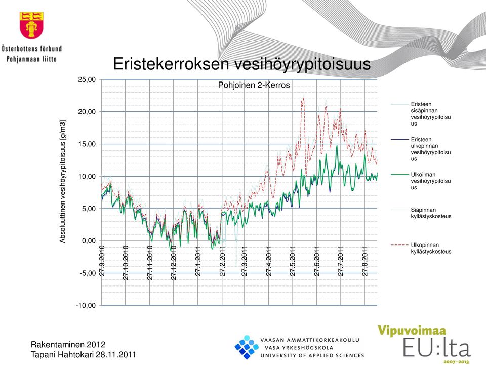 2011 27.4.2011 27.5.2011 27.6.2011 27.7.2011 27.8.