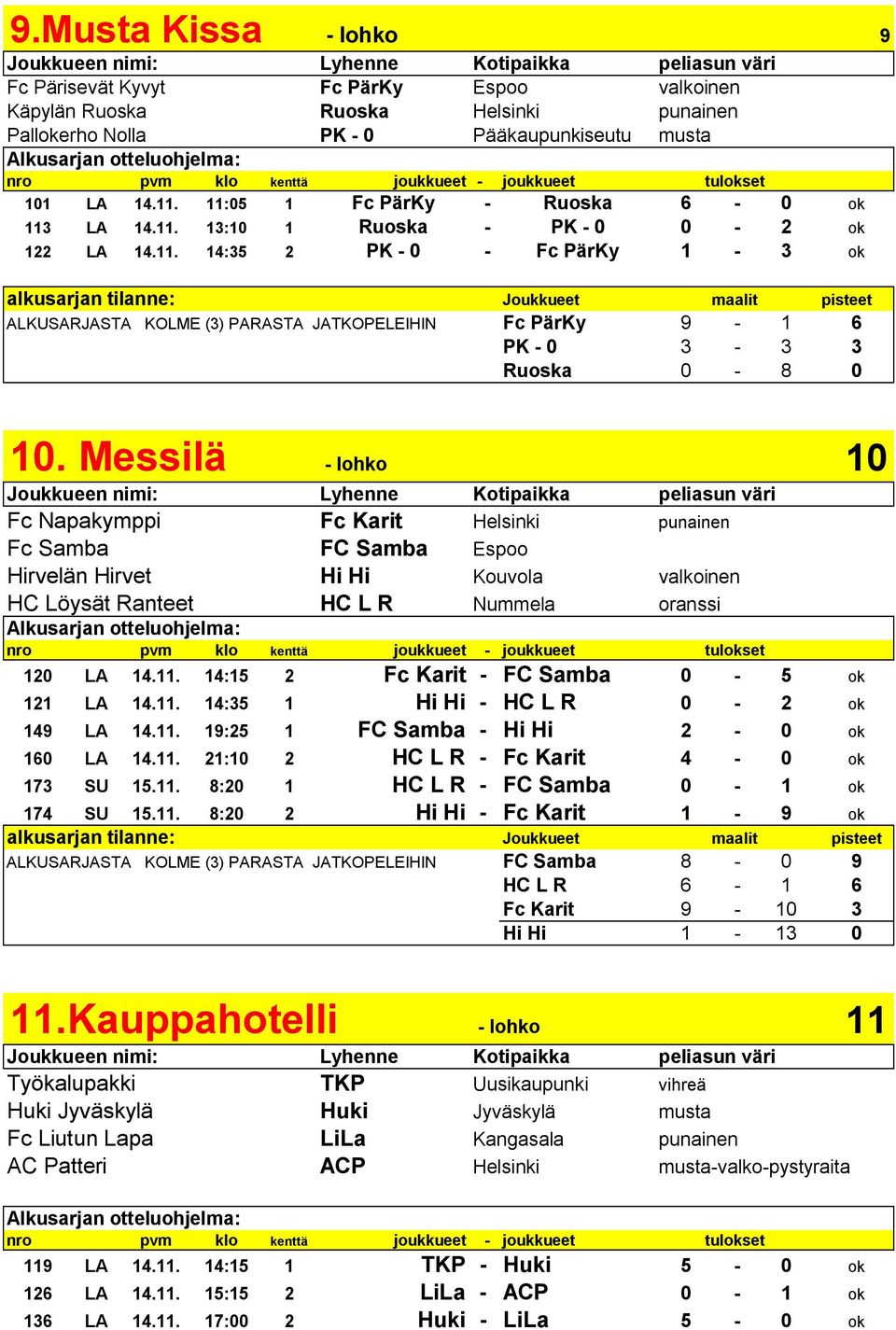 Messilä lohko 10 Fc Napakymppi Fc Karit Helsinki punainen Fc Samba FC Samba Espoo Hirvelän Hirvet Hi Hi Kouvola valkoinen HC Löysät Ranteet HC L R Nummela oranssi 120 LA 14.11.