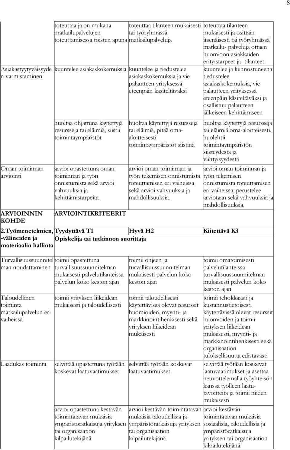 arvioi opastettuna oman toiminnan ja työn onnistumista sekä arvioi vahvuuksia ja kehittämistarpeita.