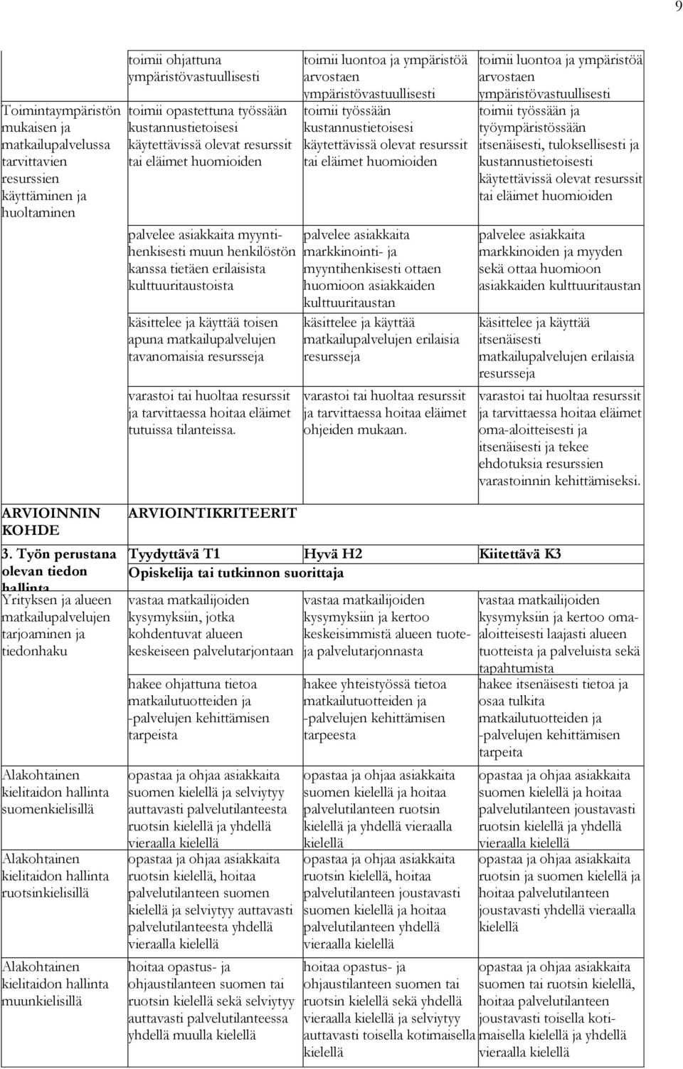 matkailupalvelujen tavanomaisia resursseja varastoi tai huoltaa resurssit ja tarvittaessa hoitaa eläimet tutuissa tilanteissa.