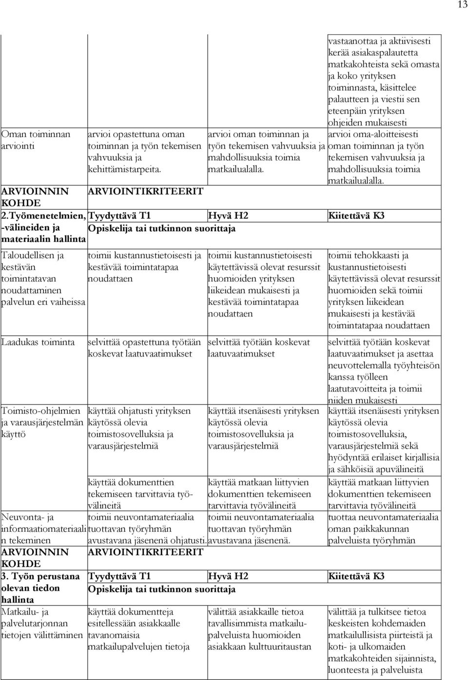 vastaanottaa ja aktiivisesti kerää asiakaspalautetta matkakohteista sekä omasta ja koko yrityksen toiminnasta, käsittelee palautteen ja viestii sen eteenpäin yrityksen ohjeiden arvioi