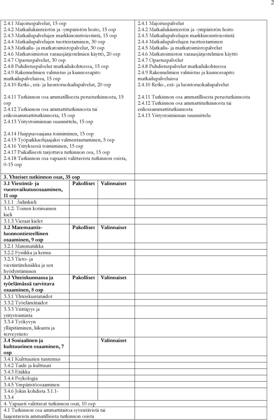 4.10 Retki-, erä- ja luontoruokailupalvelut, 20 osp 2.4.11 Tutkinnon osa ammatillisesta perustutkinnosta, 15 osp 2.4.12 Tutkinnon osa ammattitutkinnosta tai erikoisammattitutkinnosta, 15 osp 2.4.13 Yritystoiminnan suunnittelu, 15 osp 2.