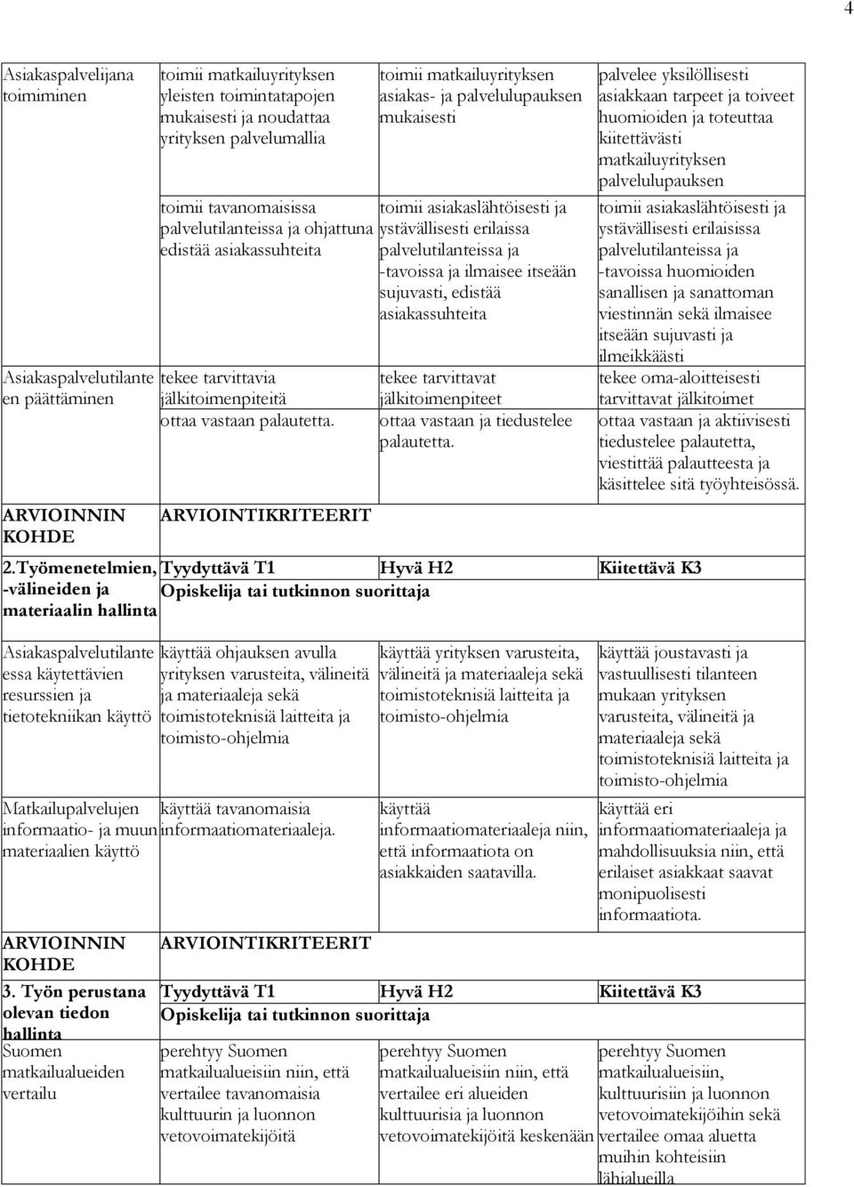 edistää asiakassuhteita tekee tarvittavia jälkitoimenpiteitä ottaa vastaan palautetta. tekee tarvittavat jälkitoimenpiteet ottaa vastaan ja tiedustelee palautetta.