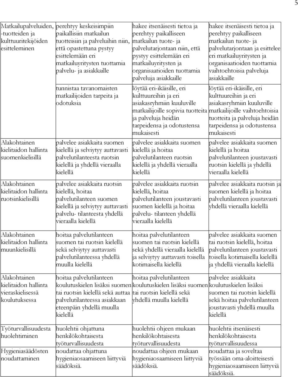 palvelee asiakkaita suomen kielellä ja selviytyy auttavasti palvelutilanteesta ruotsin kielellä ja yhdellä vieraalla kielellä palvelee asiakkaita ruotsin kielellä, hoitaa palvelutilanteen suomen