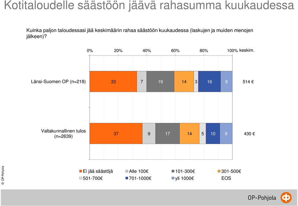 0% 20% 0% 60% 80% 100% keskim.