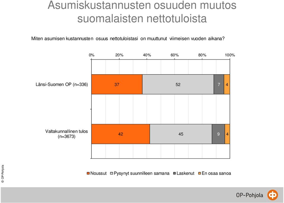 vuoden aikana?
