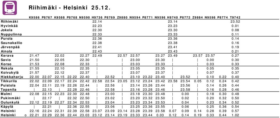 57 23.57 0.27 Savio 21.50 22.05 22.30 23.00 23.30 0.00 0.30 Korso 21.53 22.08 22.33 23.03 23.33 0.03 0.33 Rekola 21.55 22.10 22.35 23.05 23.35 0.05 0.35 Koivukylä 21.57 22.12 22.37 23.07 23.37 0.07 0.