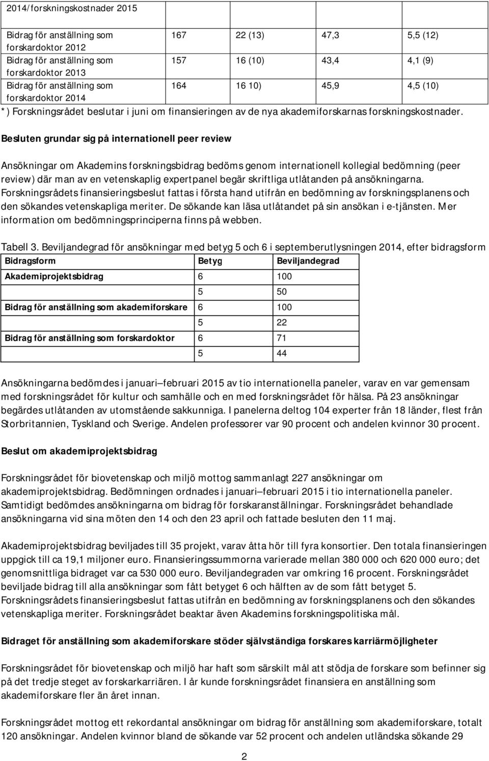 Besluten grundar sig på internationell peer review Ansökningar om Akademins forskningsbidrag bedöms genom internationell kollegial bedömning (peer review) där man av en vetenskaplig expertpanel begär