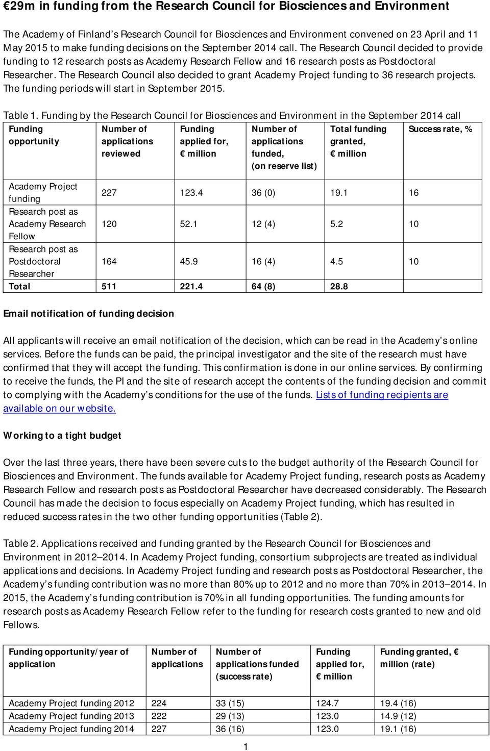 The Research Council also decided to grant Academy Project funding to 36 research projects. The funding periods will start in September 2015. Table 1.