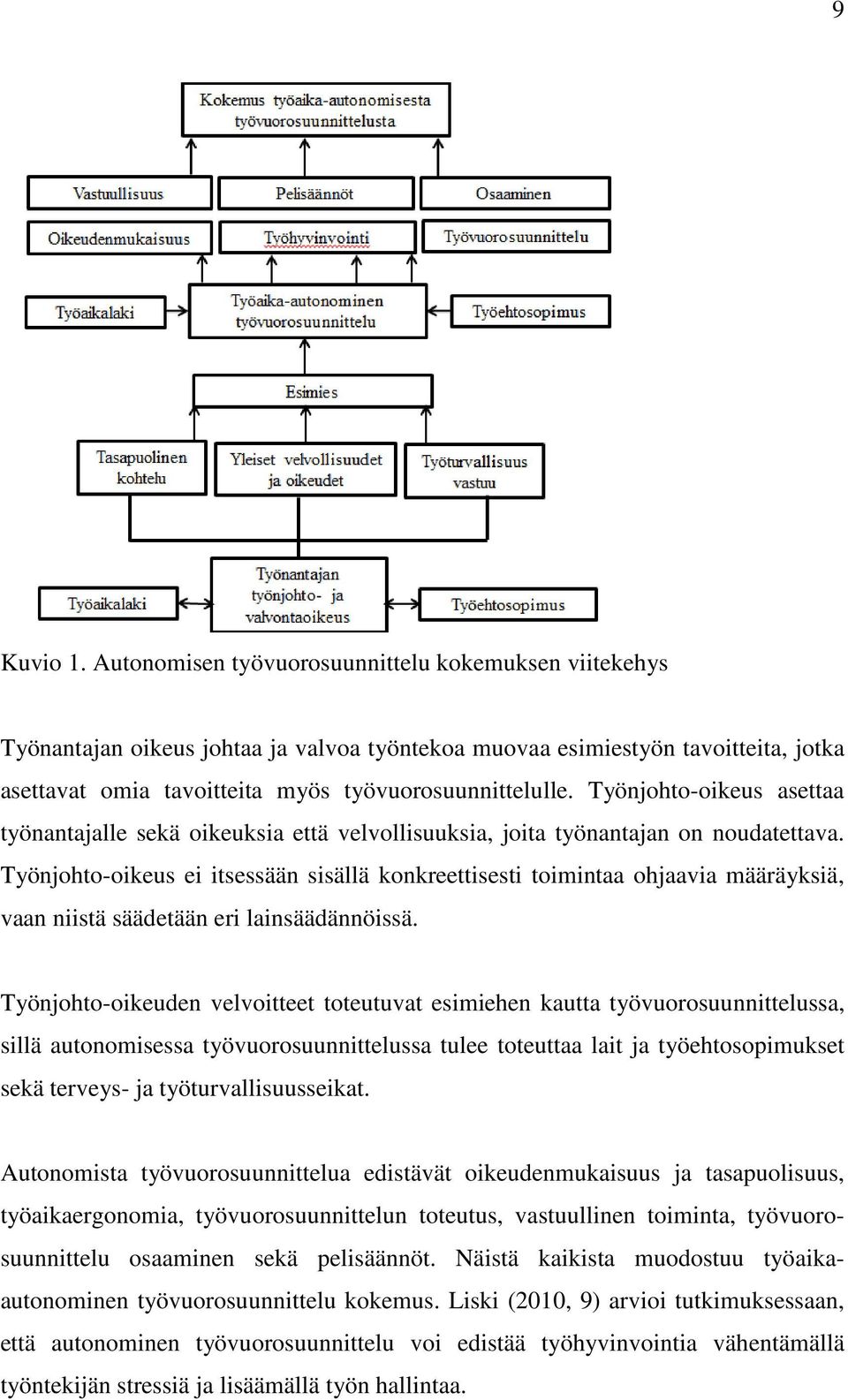 Työnjohto-oikeus asettaa työnantajalle sekä oikeuksia että velvollisuuksia, joita työnantajan on noudatettava.