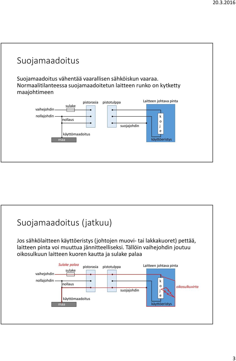 käyttömaadoitus maa suojajohdin k o j e käyttöeristys Suojamaadoitus (jatkuu) Jos sähkölaitteen käyttöeristys (johtojen muovi-tai lakkakuoret) pettää, laitteen pinta