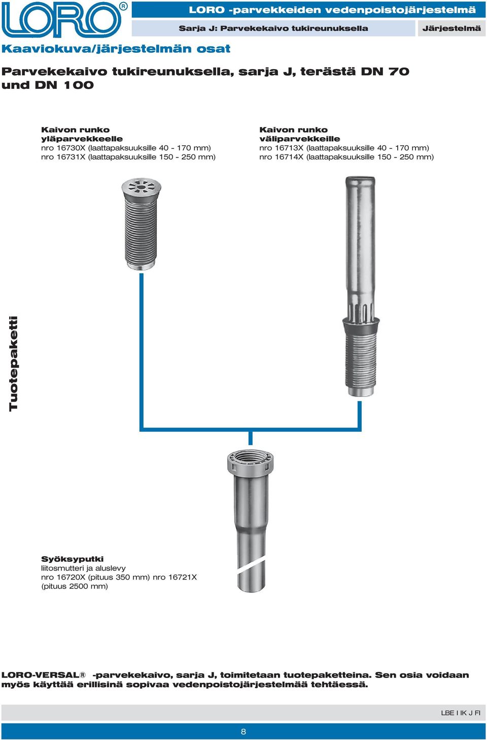 (laattapaksuuksille 40-170 mm) nro 16714X (laattapaksuuksille 150-250 mm) Tuotepaketti Syöksyputki liitosmutteri ja aluslevy nro 16720X (pituus 350 mm) nro