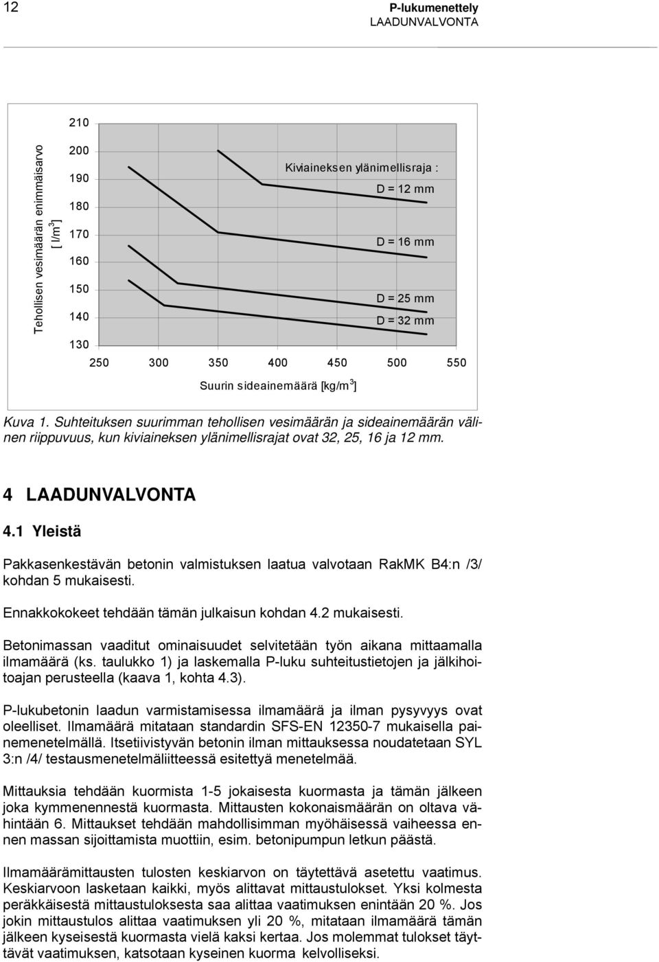 4 LAADUNVALVONTA 4.1 Yleistä Pakkasenkestävän betonin valmistuksen laatua valvotaan RakMK B4:n /3/ kohdan 5 mukaisesti. Ennakkokokeet tehdään tämän julkaisun kohdan 4.2 mukaisesti.