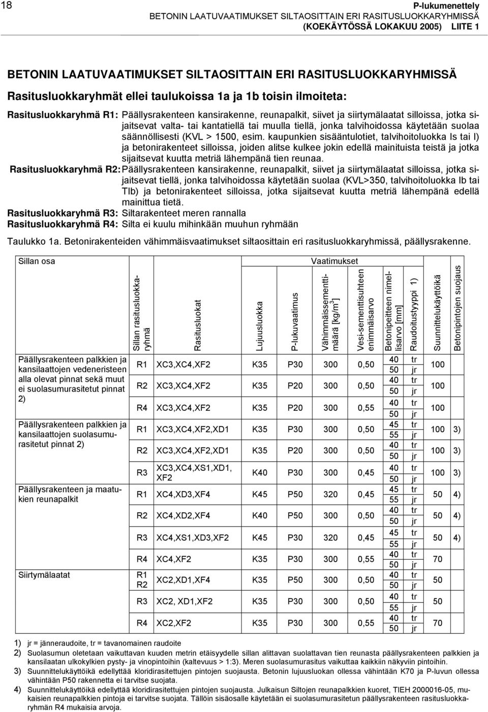 kantatiellä tai muulla tiellä, jonka talvihoidossa käytetään suolaa säännöllisesti (KVL > 1500, esim.