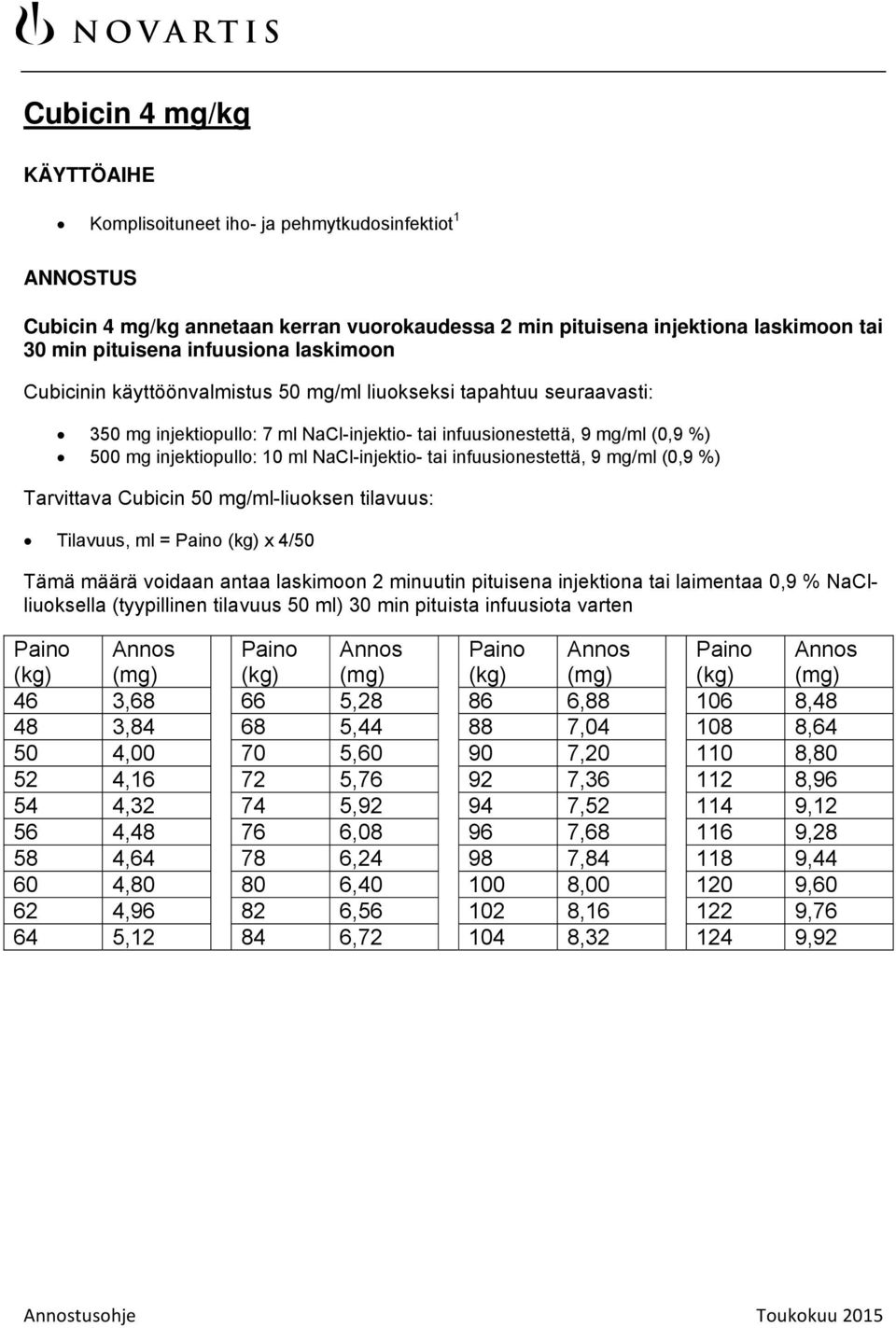 infuusionestettä, 9 mg/ml (0,9 %) Tarvittava Cubicin 50 mg/ml-liuoksen tilavuus: Tilavuus, ml = x 4/50 Tämä määrä voidaan antaa 2 minuutin pituisena injektiona tai laimentaa 0,9 % NaClliuoksella