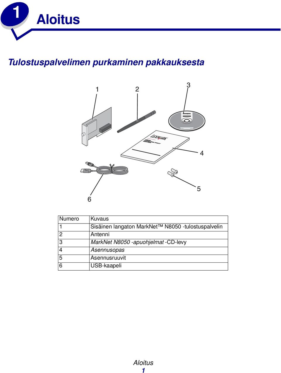 -tulostuspalvelin 2 Antenni 3 MarkNet N8050