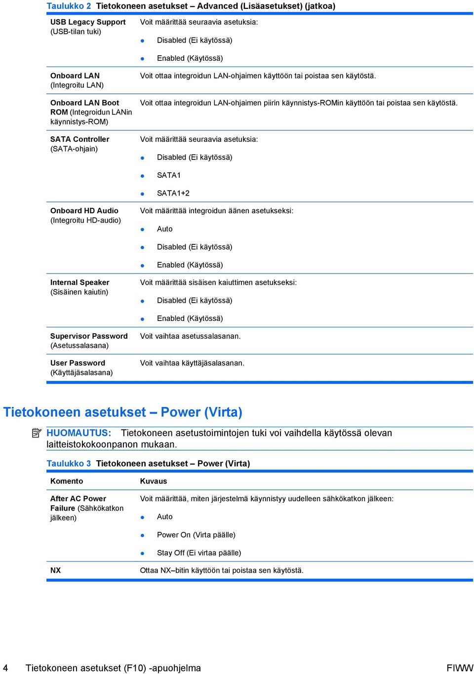 Voit ottaa integroidun LAN-ohjaimen piirin käynnistys-romin käyttöön tai poistaa sen käytöstä.