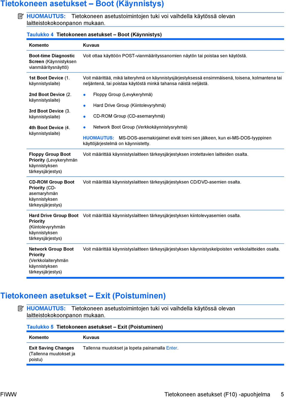 käynnistyslaite) Kuvaus Voit ottaa käyttöön POST-vianmäärityssanomien näytön tai poistaa sen käytöstä.