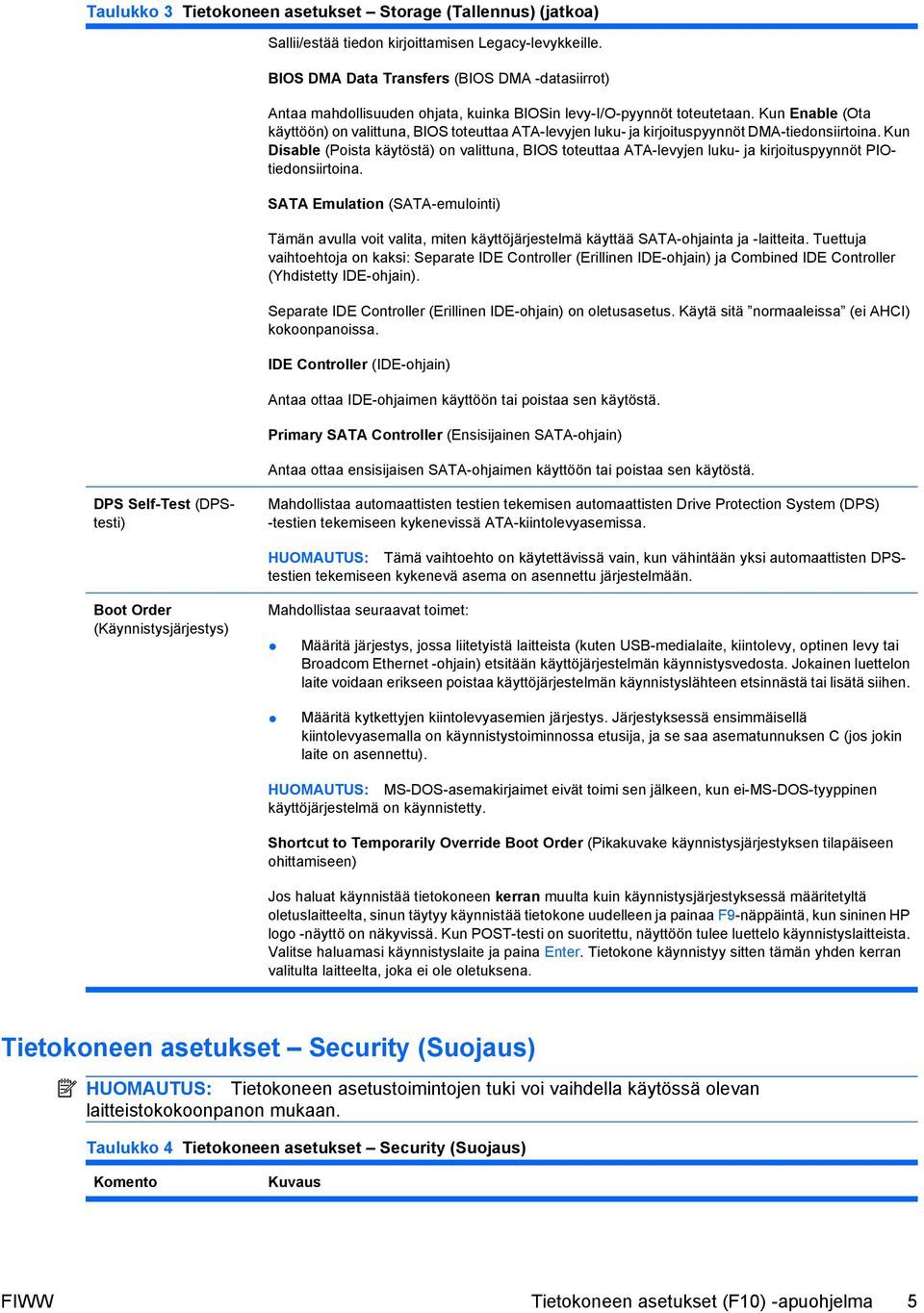 Kun Enable (Ota käyttöön) on valittuna, BIOS toteuttaa ATA-levyjen luku- ja kirjoituspyynnöt DMA-tiedonsiirtoina.