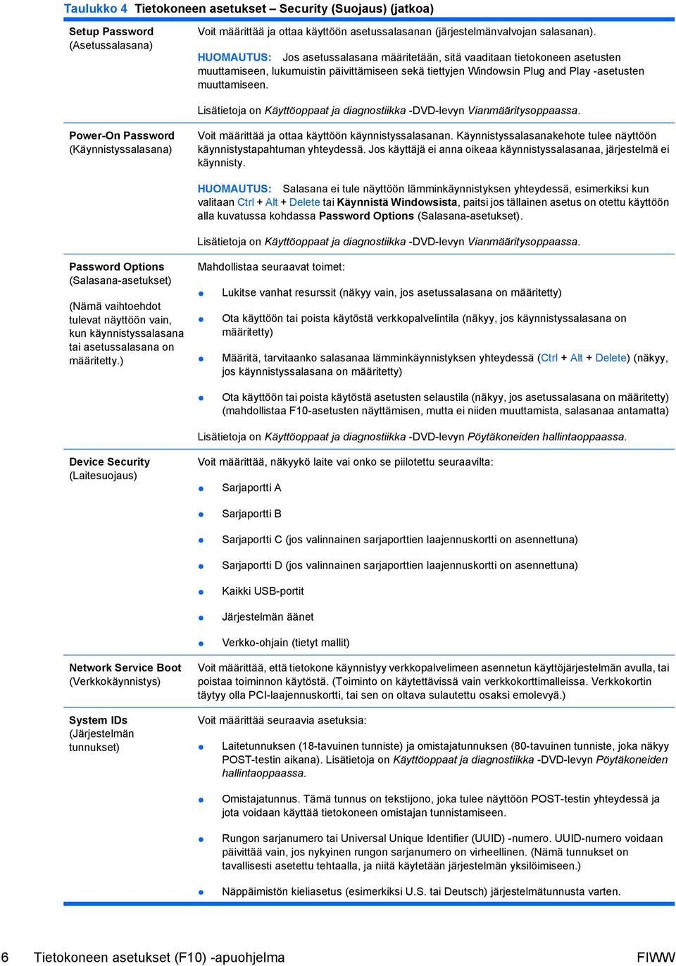 Lisätietoja on Käyttöoppaat ja diagnostiikka -DVD-levyn Vianmääritysoppaassa. Power-On Password (Käynnistyssalasana) Voit määrittää ja ottaa käyttöön käynnistyssalasanan.