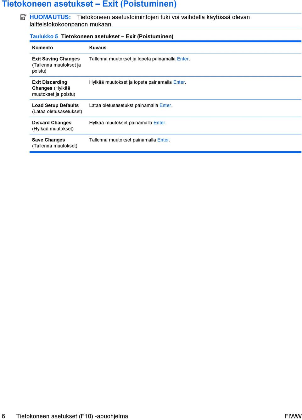 Setup Defaults (Lataa oletusasetukset) Discard Changes (Hylkää muutokset) Save Changes (Tallenna muutokset) Kuvaus Tallenna muutokset ja lopeta painamalla Enter.