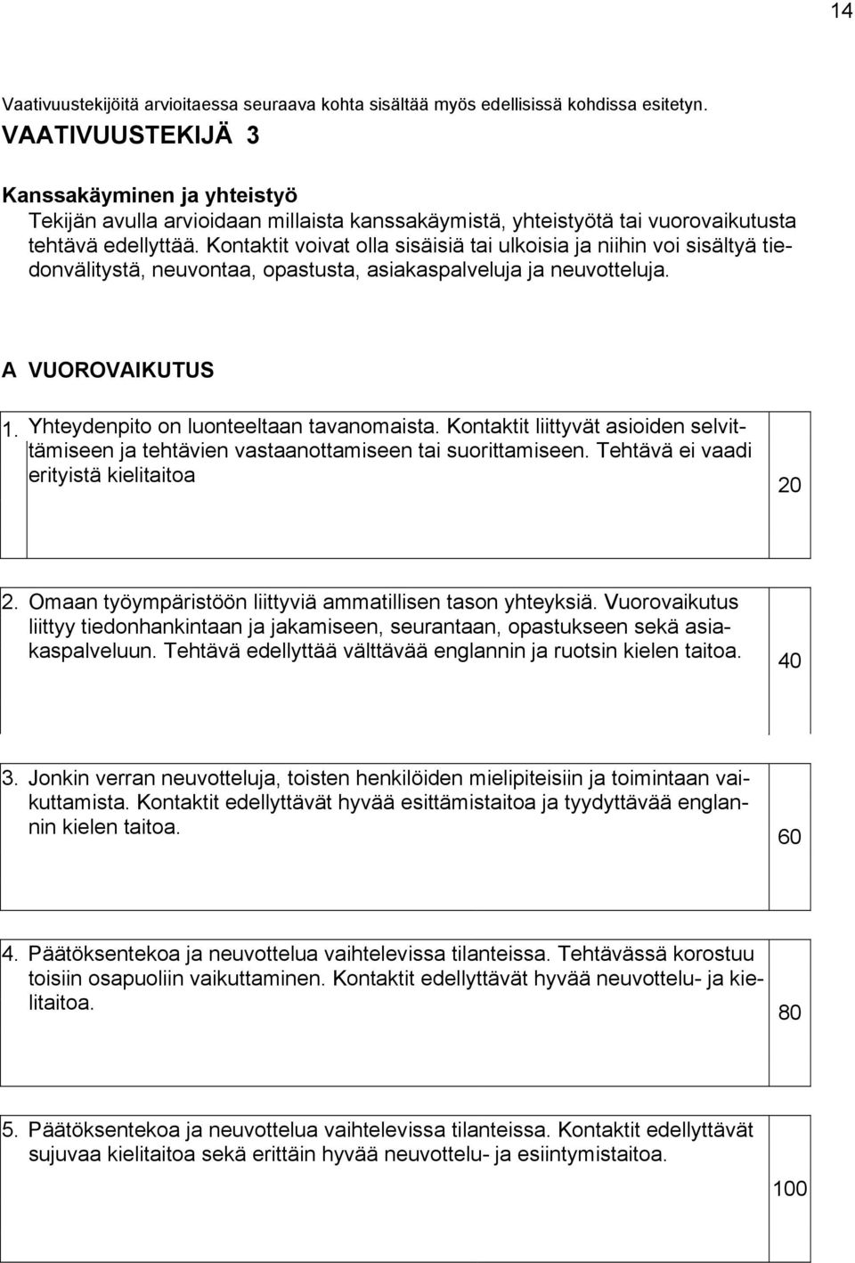 Kontaktit voivat olla sisäisiä tai ulkoisia ja niihin voi sisältyä tiedonvälitystä, neuvontaa, opastusta, asiakaspalveluja ja neuvotteluja. A VUOROVAIKUTUS 1.