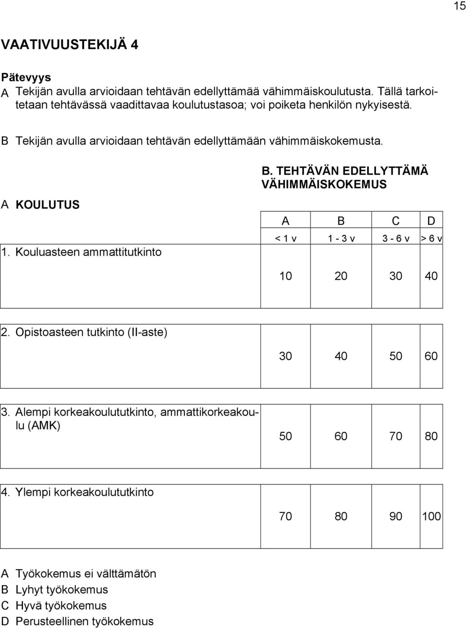 A KOULUTUS 1. Kouluasteen ammattitutkinto B. TEHTÄVÄN EDELLYTTÄMÄ VÄHIMMÄISKOKEMUS A B C D < 1 v 1-3 v 3-6 v > 6 v 10 20 30 40 2.