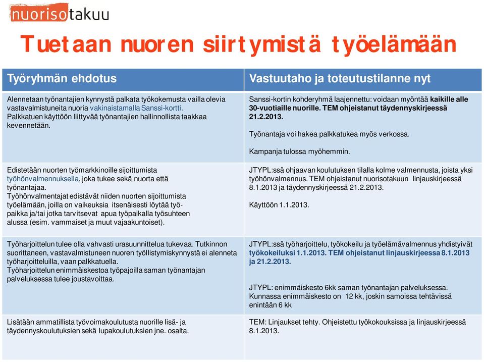 Vastuutaho ja toteutustilanne nyt Sanssi-kortin kohderyhmä laajennettu: voidaan myöntää kaikille alle 30-vuotiaille nuorille. TEM ohjeistanut täydennyskirjeessä 21.2.2013.