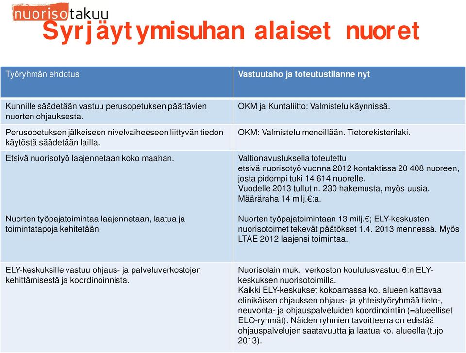 Nuorten työpajatoimintaa laajennetaan, laatua ja toimintatapoja kehitetään OKM ja Kuntaliitto: Valmistelu käynnissä. OKM: Valmistelu meneillään. Tietorekisterilaki.