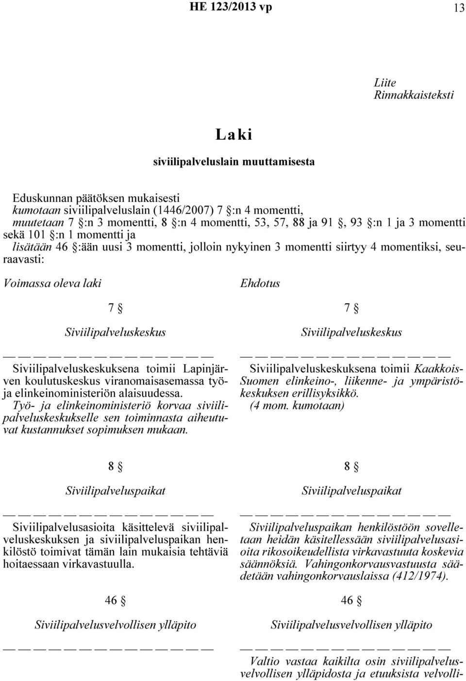 Siviilipalveluskeskus Siviilipalveluskeskuksena toimii Lapinjärven koulutuskeskus viranomaisasemassa työja elinkeinoministeriön alaisuudessa.