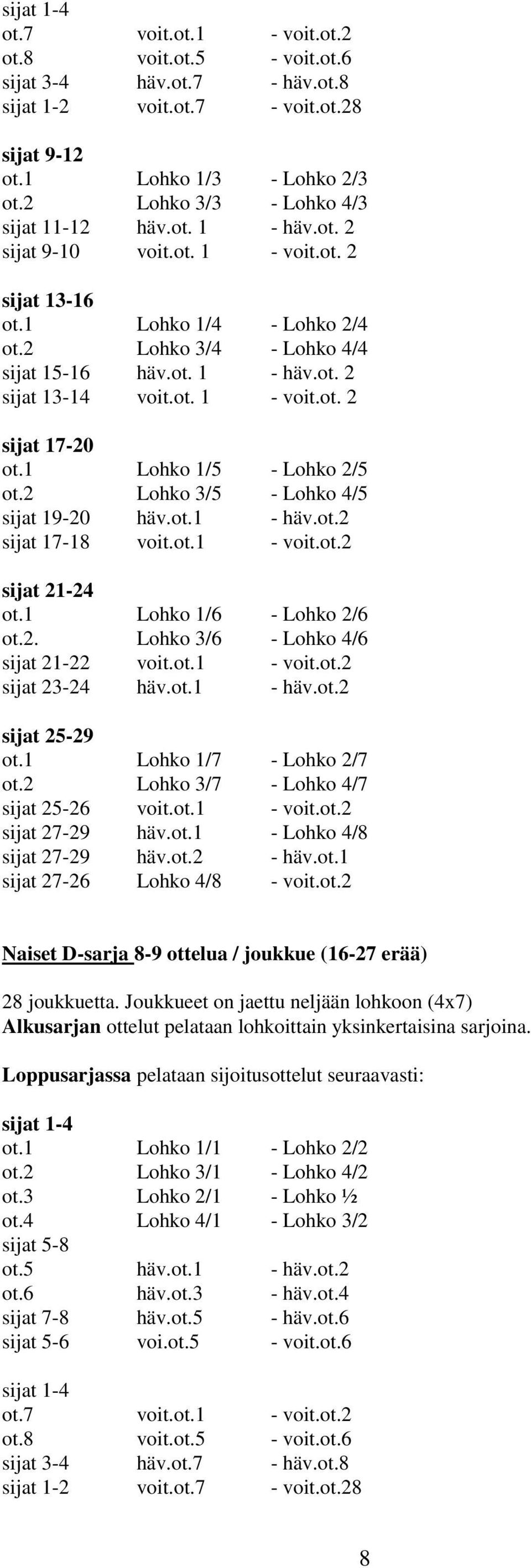 1 Lohko 1/5 - Lohko 2/5 ot.2 Lohko 3/5 - Lohko 4/5 sijat 19-20 häv.ot.1 - häv.ot.2 sijat 17-18 voit.ot.1 - voit.ot.2 sijat 21-24 ot.1 Lohko 1/6 - Lohko 2/6 ot.2. Lohko 3/6 - Lohko 4/6 sijat 21-22 voit.