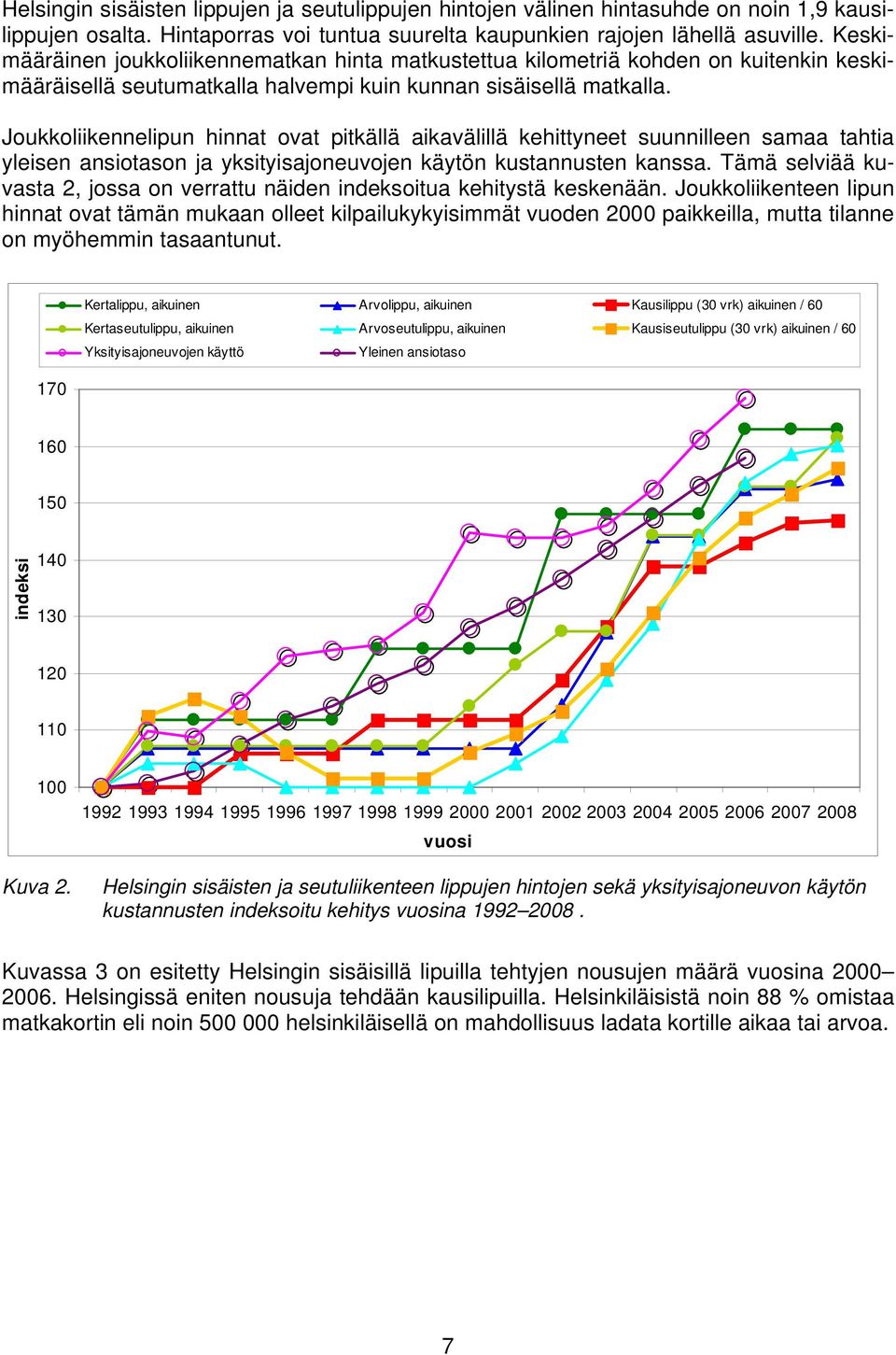 Joukkoliikennelipun hinnat ovat pitkällä aikavälillä kehittyneet suunnilleen samaa tahtia yleisen ansiotason ja yksityisajoneuvojen käytön kustannusten kanssa.