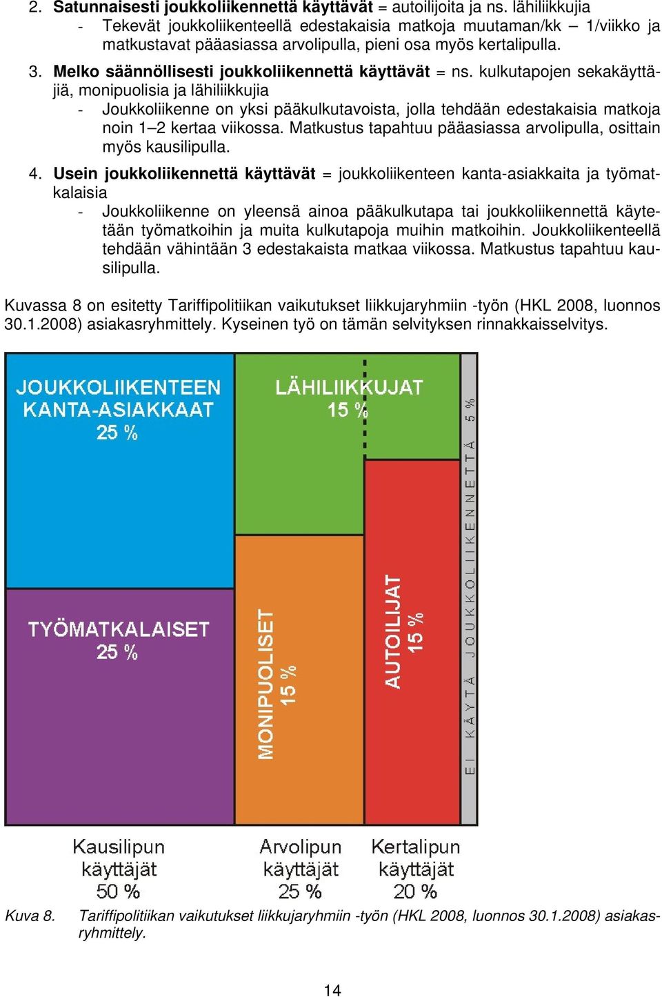 Melko säännöllisesti joukkoliikennettä käyttävät = ns.