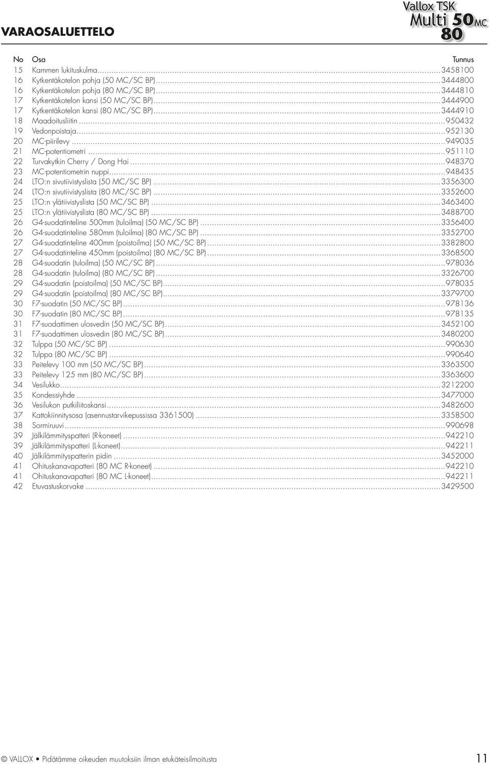 ..985 LTO:n sivutiivistyslista (50 MC/SC BP)...5600 LTO:n sivutiivistyslista ( MC/SC BP)...5600 5 LTO:n ylätiivistyslista (50 MC/SC BP)...600 5 LTO:n ylätiivistyslista ( MC/SC BP).