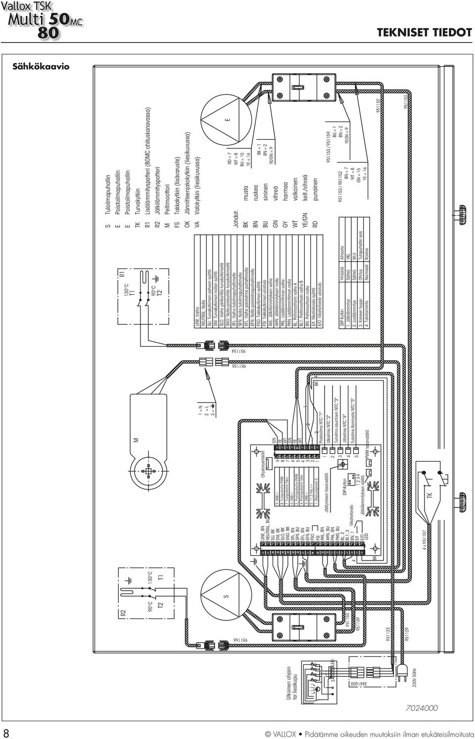 N = L = Poistoilma NTC "" Ulkoilma NTC "" Tuloilma asuntoon NTC "" Jäteilma NTC "" Tuloilma Kennosta NTC "5" 0 C T 90 C T LINE: Vaihe NEUTRAL: Nolla SLI: Turvakytkimen vaiheen syöttö SNI: