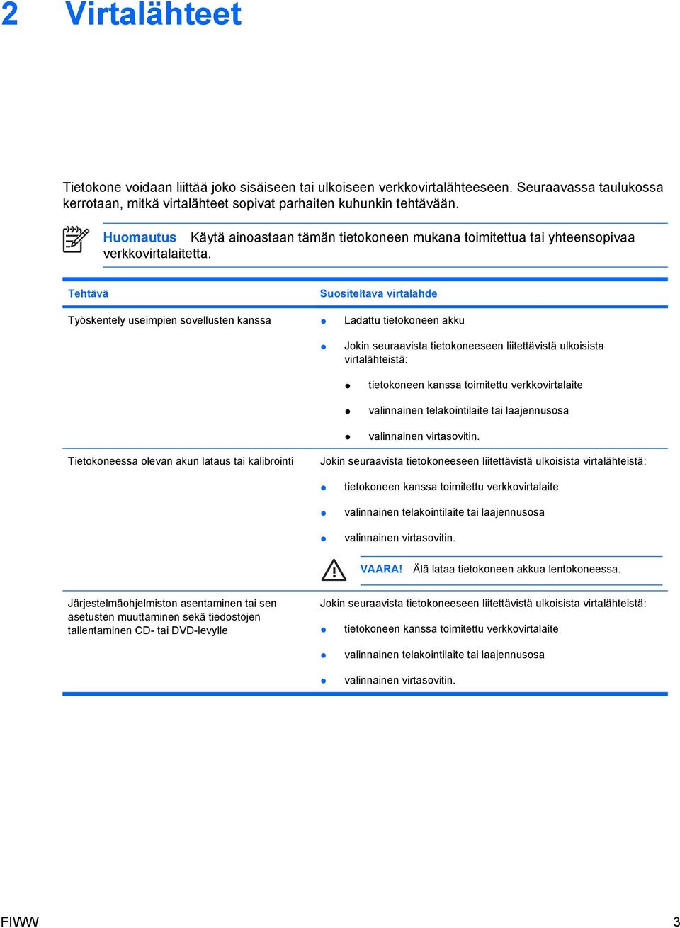 Tehtävä Suositeltava virtalähde Työskentely useimpien sovellusten kanssa Ladattu tietokoneen akku Jokin seuraavista tietokoneeseen liitettävistä ulkoisista virtalähteistä: tietokoneen kanssa
