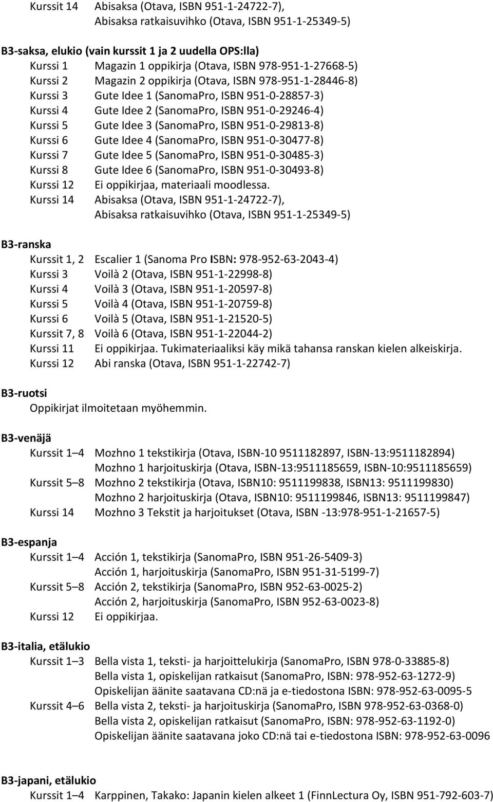 Idee 3 (SanomaPro, ISBN 951-0-29813-8) Kurssi 6 Gute Idee 4 (SanomaPro, ISBN 951-0-30477-8) Kurssi 7 Gute Idee 5 (SanomaPro, ISBN 951-0-30485-3) Kurssi 8 Gute Idee 6 (SanomaPro, ISBN 951-0-30493-8)
