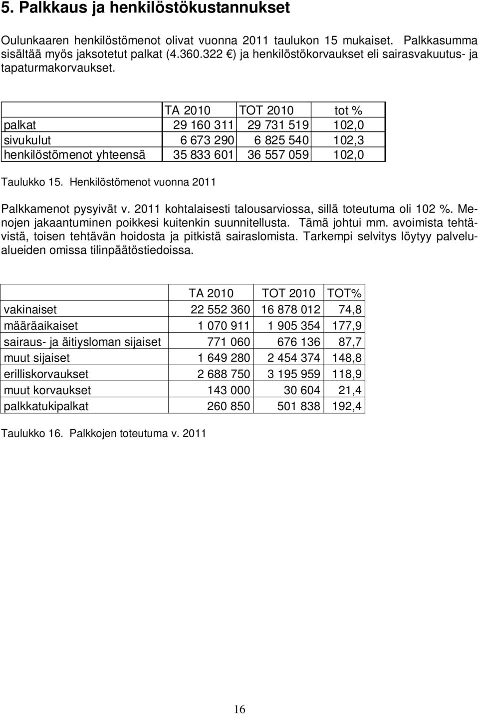 TA 2010 TOT 2010 tot % palkat 29 160 311 29 731 519 102,0 sivukulut 6 673 290 6 825 540 102,3 henkilöstömenot yhteensä 35 833 601 36 557 059 102,0 Taulukko 15.