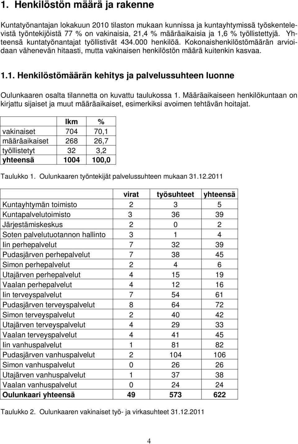 1. Henkilöstömäärän kehitys ja palvelussuhteen luonne Oulunkaaren osalta tilannetta on kuvattu taulukossa 1.