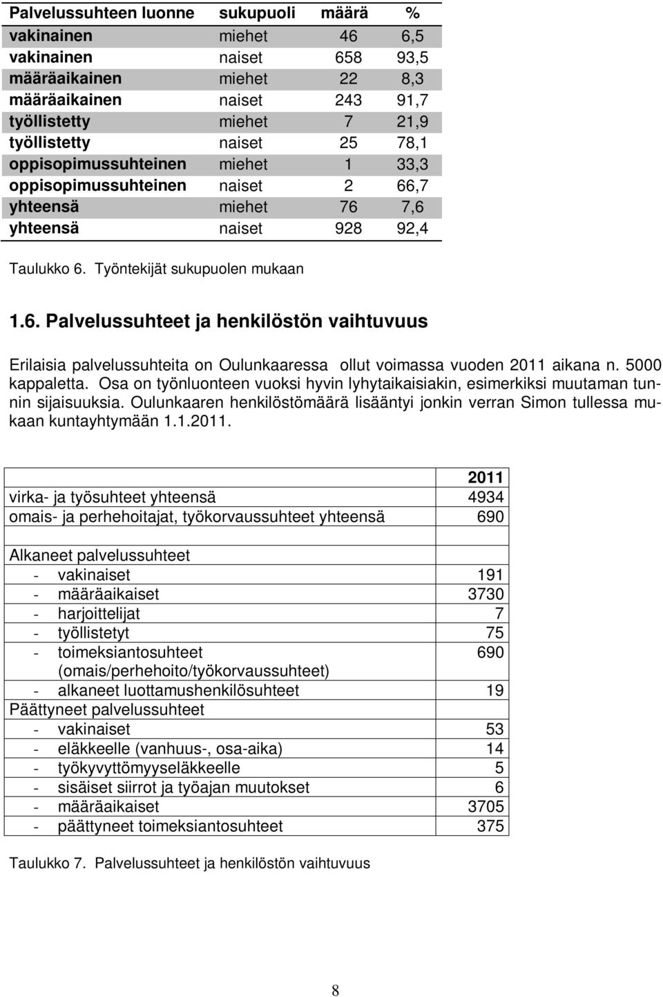 5000 kappaletta. Osa on työnluonteen vuoksi hyvin lyhytaikaisiakin, esimerkiksi muutaman tunnin sijaisuuksia. Oulunkaaren henkilöstömäärä lisääntyi jonkin verran Simon tullessa mukaan kuntayhtymään 1.