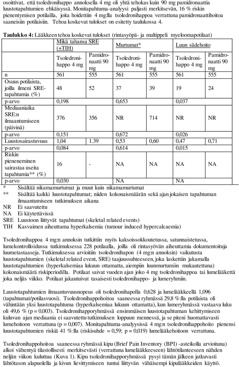 Tehoa koskevat tulokset on esitetty taulukossa 4.