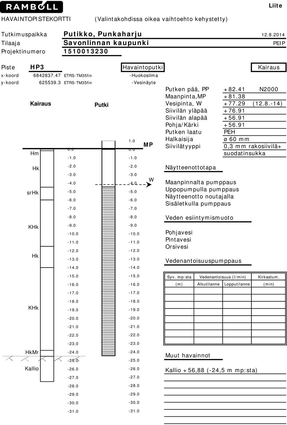 3 ETRS-TM35fin -Vesinäyte Kairaus Hm Hk srhk KHk Hk -1 Putki 1.0-1 MP W Putken pää, PP +82.41 N2000 Maanpinta,MP +81.38 Vesipinta, W +77.29 (12.8.-14) Siivilän yläpää +76.91 Siivilän alapää +56.