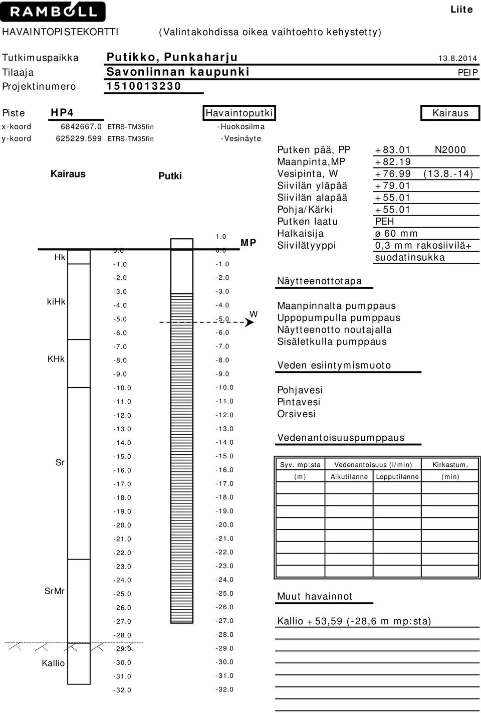 599 ETRS-TM35fin -Vesinäyte Kairaus Hk kihk KHk Sr SrMr Kallio -1-32.0 Putki 1.0-1 -32.0 MP W Putken pää, PP +83.01 N2000 Maanpinta,MP +82.19 Vesipinta, W +76.99 (13.8.-14) Siivilän yläpää +79.