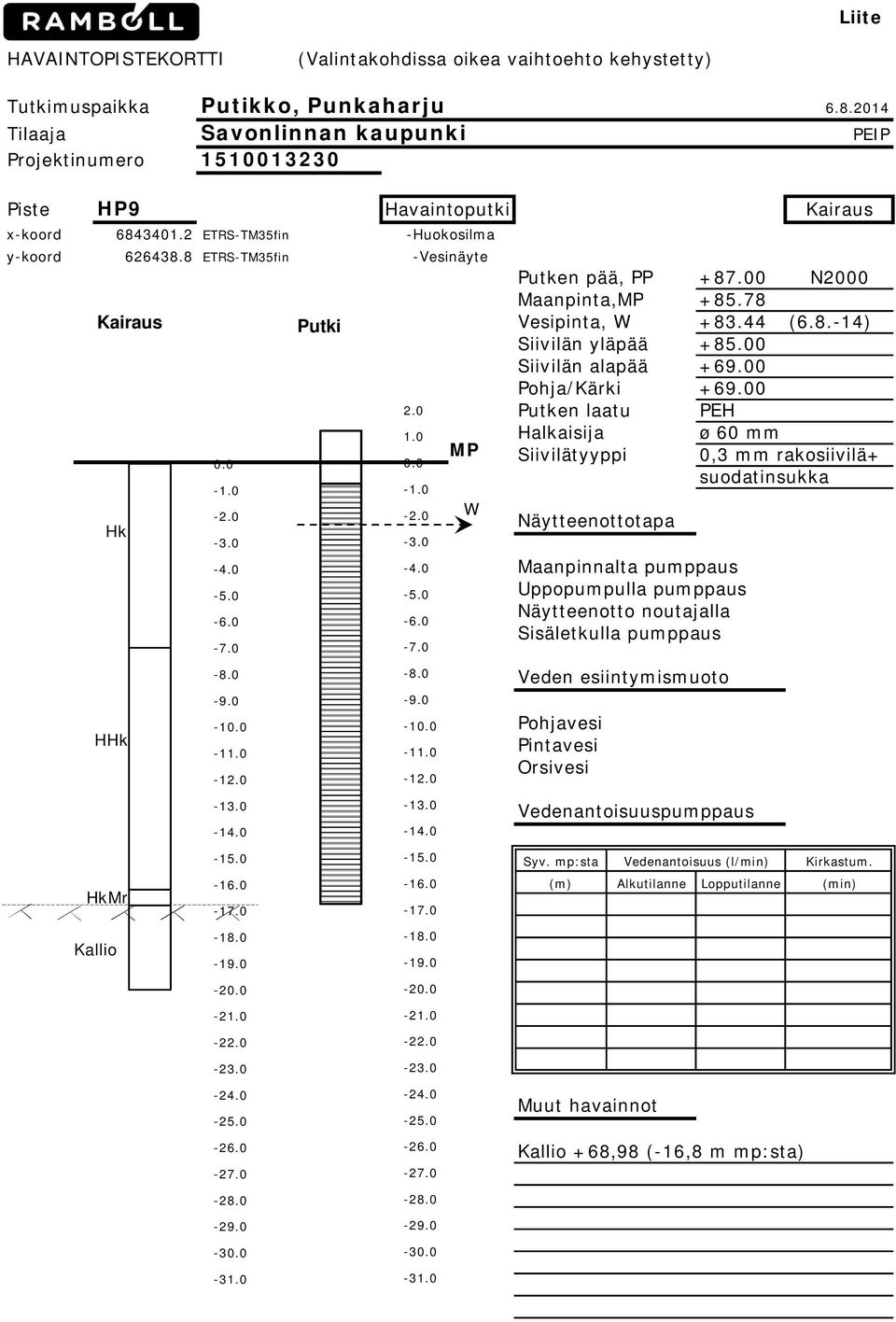 8 ETRS-TM35fin -Vesinäyte Kairaus Hk HHk -1 Putki 2.0 1.0-1 MP W Putken pää, PP +87.00 N2000 Maanpinta,MP +85.78 Vesipinta, W +83.44 (6.8.-14) Siivilän yläpää +85.00 Siivilän alapää +69.